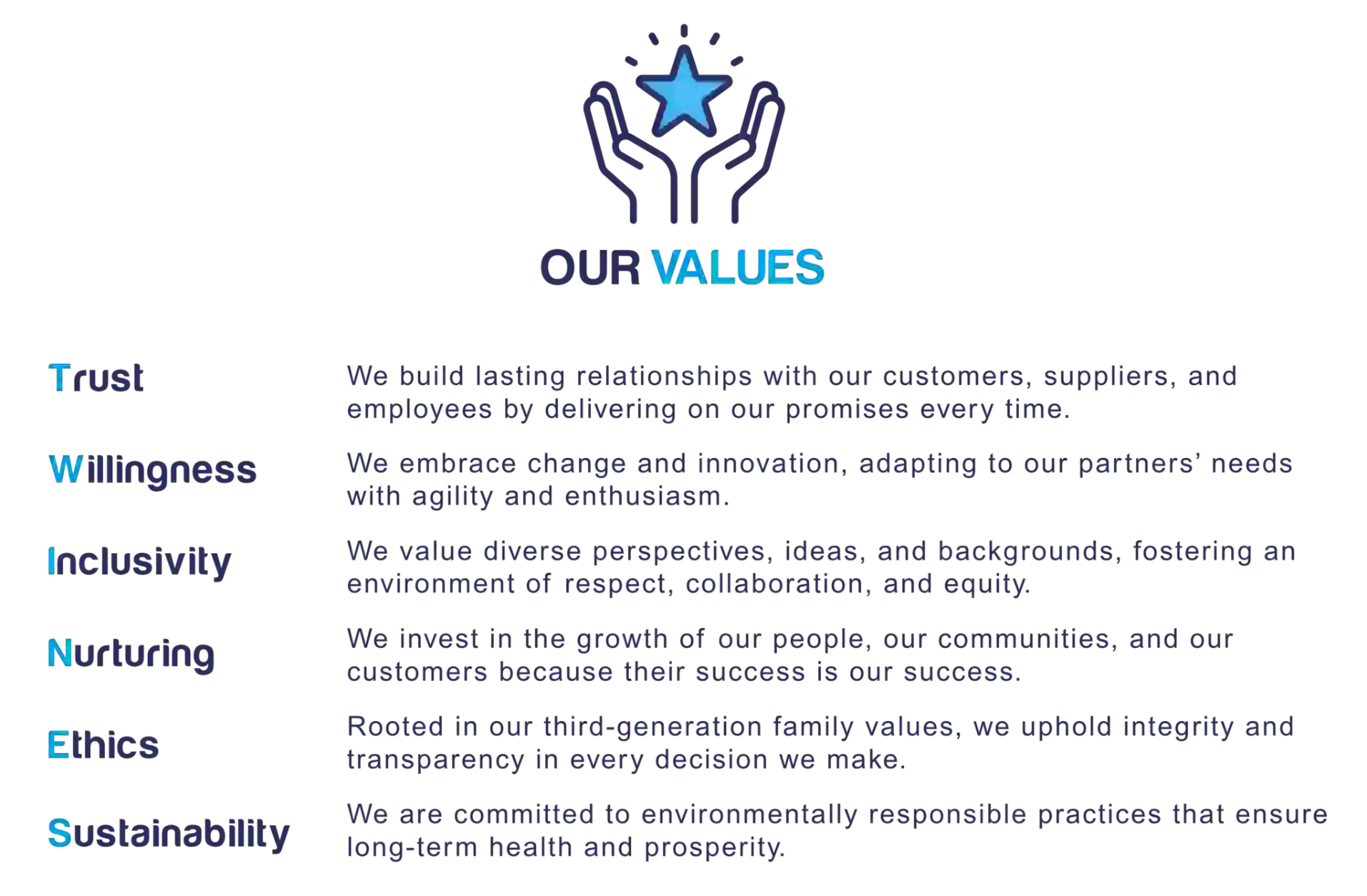 Guelph-Twines-Values Guelph-Twines-Values